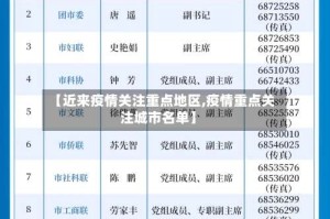 【近来疫情关注重点地区,疫情重点关注城市名单】