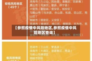 【参照疫情中风险地区,参照疫情中风险地区查询】