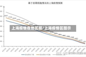 上海疫情各地区图/上海疫情区图示