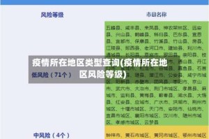 疫情所在地区类型查询(疫情所在地区风险等级)