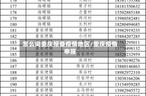 怎么向重庆报备疫情地区/重庆疫情申报