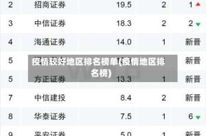 疫情较好地区排名榜单(疫情地区排名榜)
