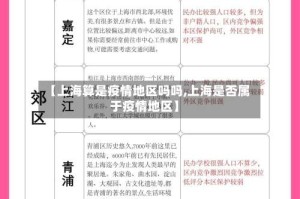 【上海算是疫情地区吗吗,上海是否属于疫情地区】