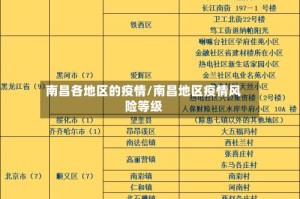 南昌各地区的疫情/南昌地区疫情风险等级