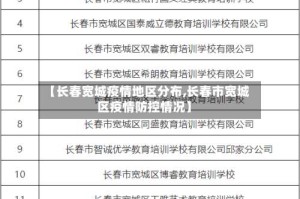 【长春宽城疫情地区分布,长春市宽城区疫情防控情况】