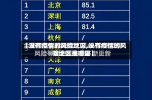 【没有疫情的风险地区,没有疫情的风险地区是哪里】