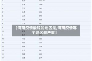【河南疫情最轻的地区是,河南疫情哪个地区最严重】