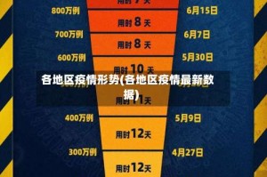 各地区疫情形势(各地区疫情最新数据)