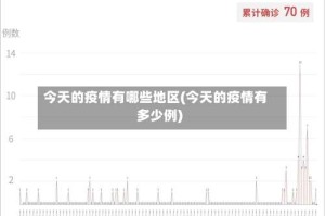 今天的疫情有哪些地区(今天的疫情有多少例)