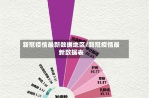新冠疫情最新数据地区/新冠疫情最新数据表