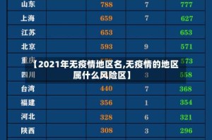 【2021年无疫情地区名,无疫情的地区属什么风险区】