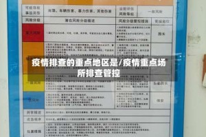 疫情排查的重点地区是/疫情重点场所排查管控