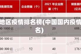 中国地区疫情排名榜(中国国内疫情排名)