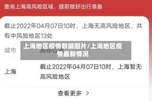 上海地区疫情数据图片/上海地区疫情最新情况
