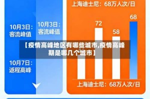 【疫情高峰地区有哪些城市,疫情高峰期是哪几个城市】