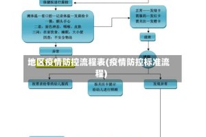 地区疫情防控流程表(疫情防控标准流程)