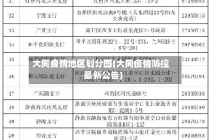 大同疫情地区划分图(大同疫情防控最新公告)