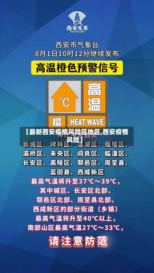 【最新西安疫情风险区地区,西安疫情 风险】-第2张图片