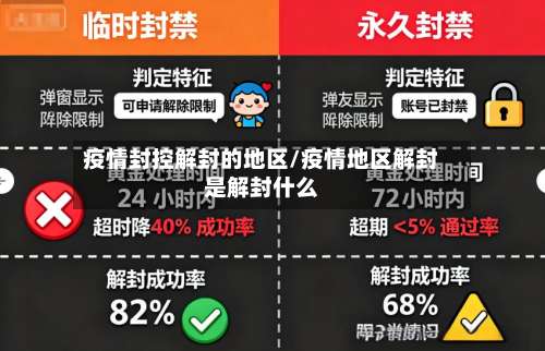 疫情封控解封的地区/疫情地区解封是解封什么-第1张图片