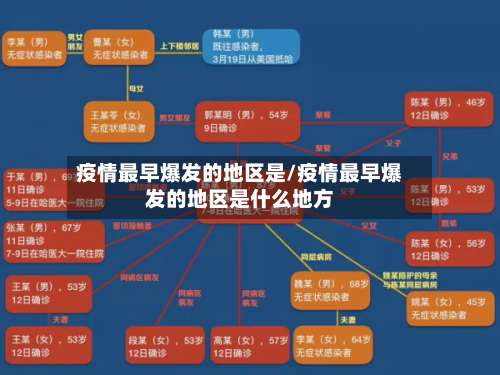 疫情最早爆发的地区是/疫情最早爆发的地区是什么地方-第1张图片