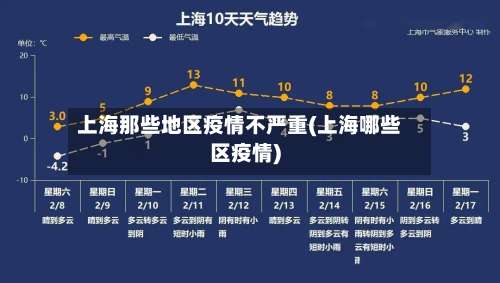 上海那些地区疫情不严重(上海哪些区疫情)-第1张图片