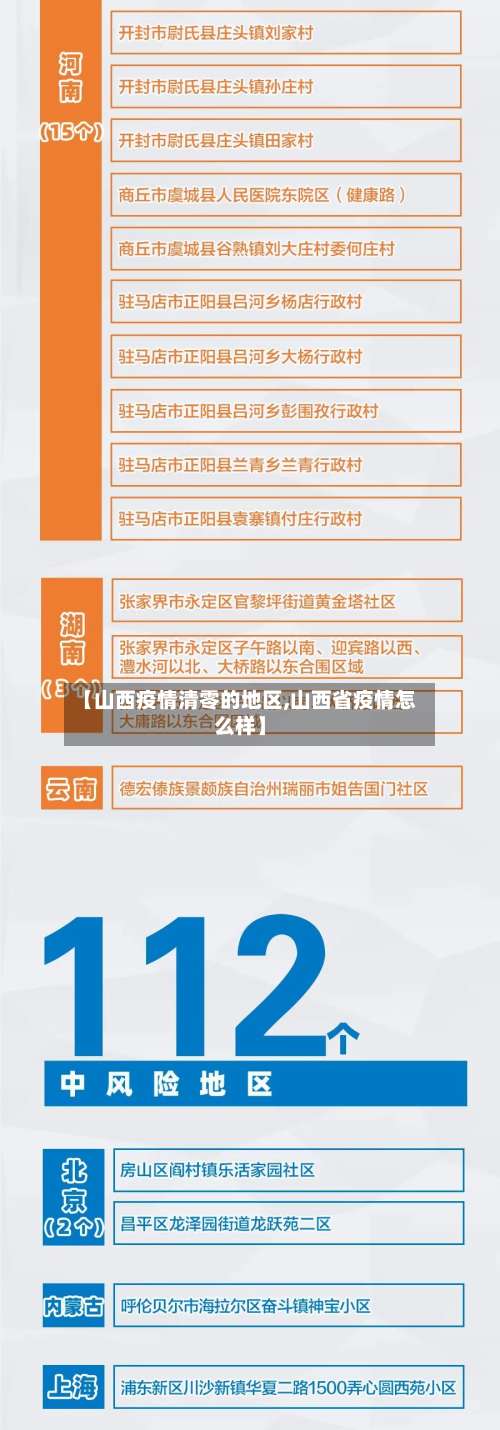 【山西疫情清零的地区,山西省疫情怎么样】-第3张图片