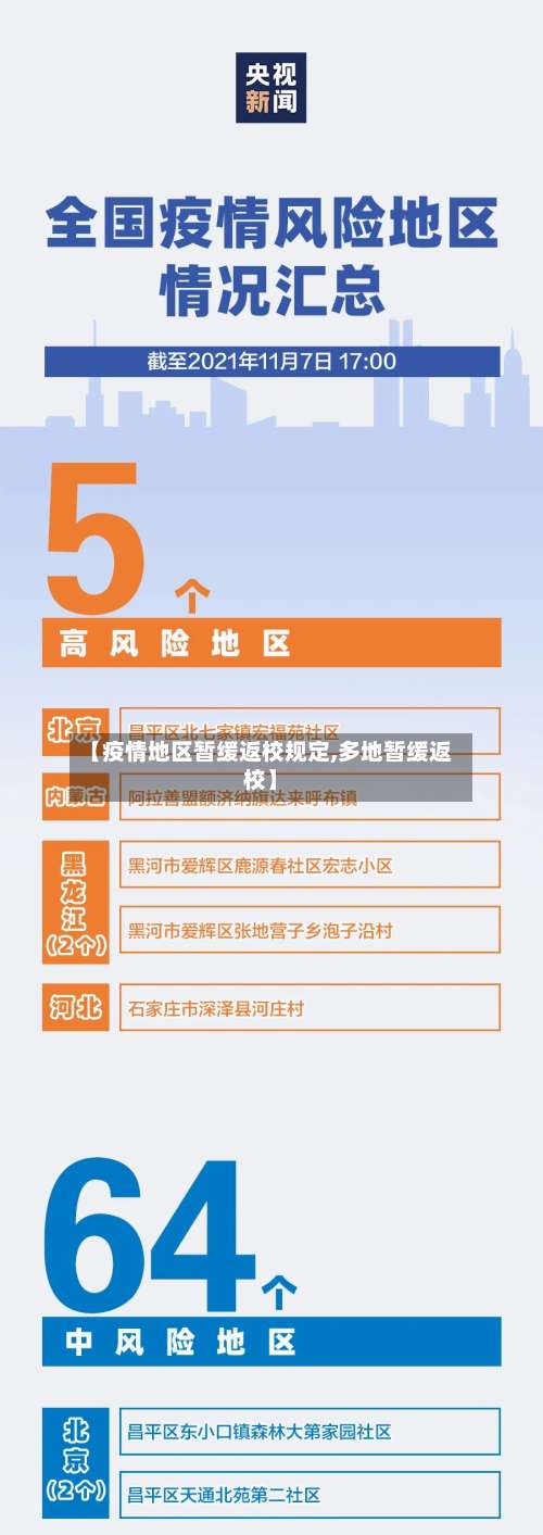 【疫情地区暂缓返校规定,多地暂缓返校】-第2张图片