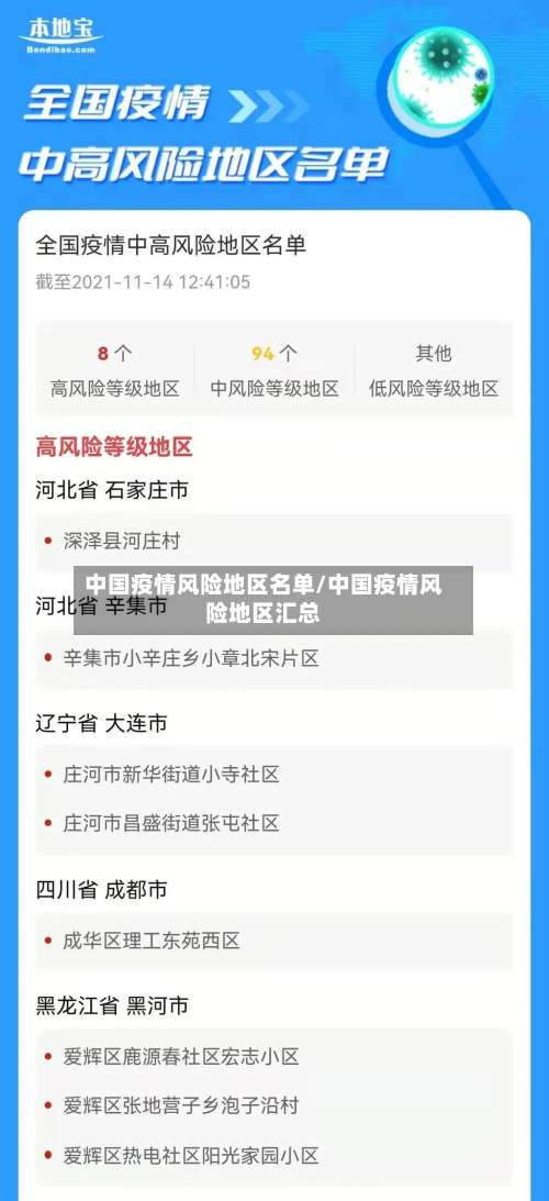 中国疫情风险地区名单/中国疫情风险地区汇总-第1张图片