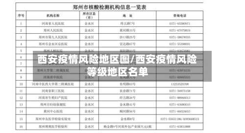 西安疫情风险地区图/西安疫情风险等级地区名单-第1张图片