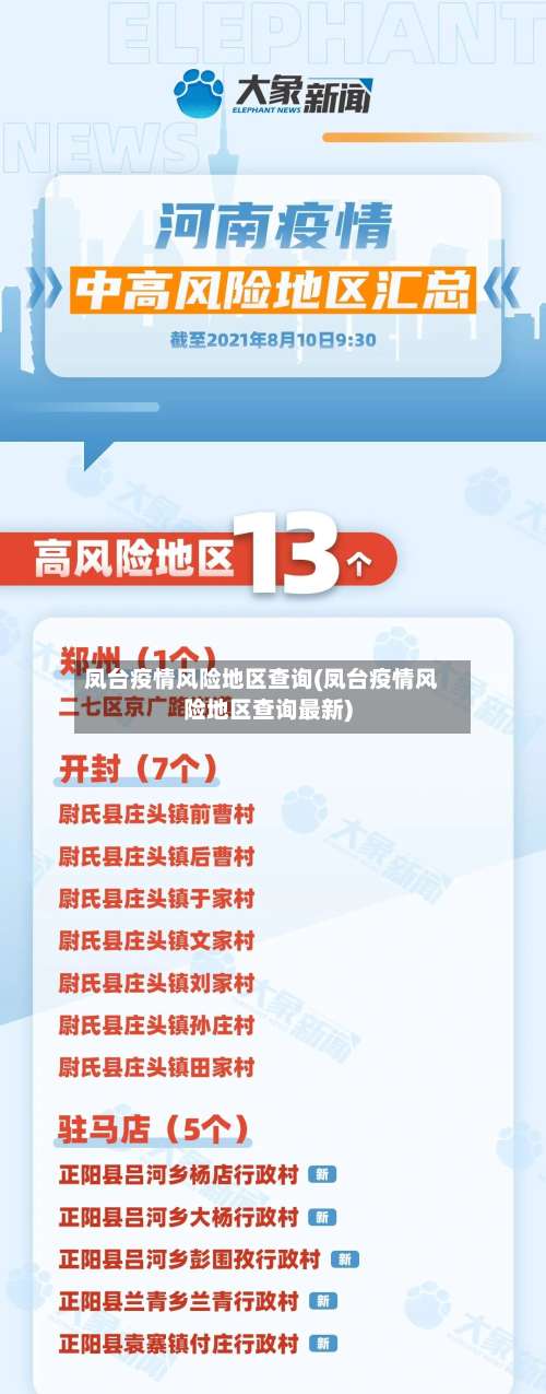 凤台疫情风险地区查询(凤台疫情风险地区查询最新)-第1张图片