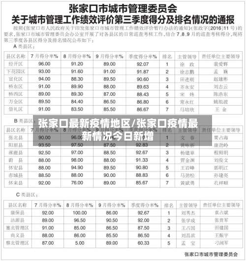 张家口最新疫情地区/张家口疫情最新情况今日新增-第1张图片