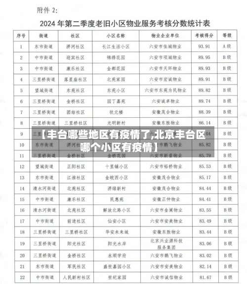 【丰台哪些地区有疫情了,北京丰台区哪个小区有疫情】-第1张图片