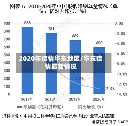 2020年疫情华东地区/华东疫情最新情况-第2张图片