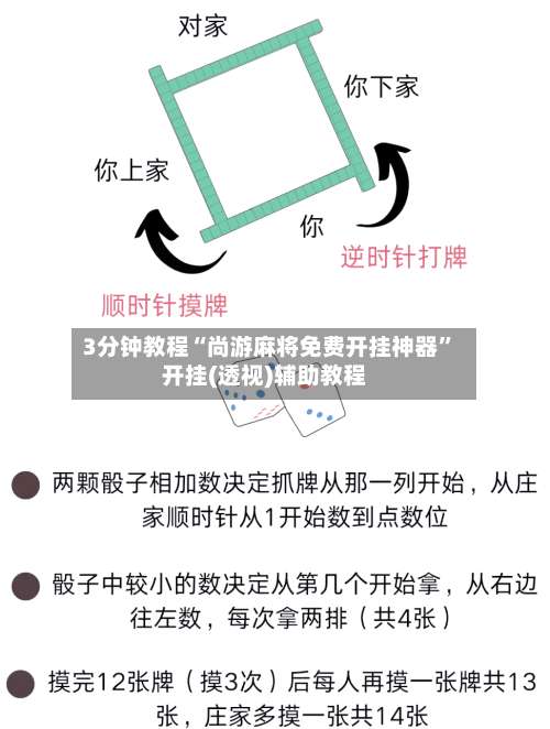 3分钟教程“尚游麻将免费开挂神器	”开挂(透视)辅助教程-第1张图片