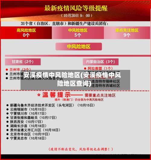 安溪疫情中风险地区(安溪疫情中风险地区查询)-第1张图片