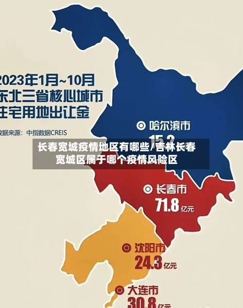 长春宽城疫情地区有哪些/吉林长春宽城区属于哪个疫情风险区-第1张图片