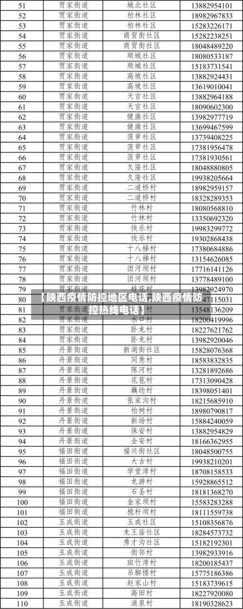 【陕西疫情防控地区电话,陕西疫情防控热线电话】-第2张图片