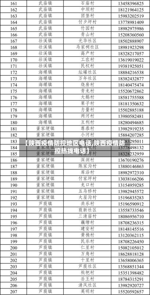 【陕西疫情防控地区电话,陕西疫情防控热线电话】-第3张图片