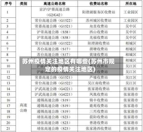 苏州疫情关注地区有哪些(苏州市规定的疫情关注地区)-第2张图片