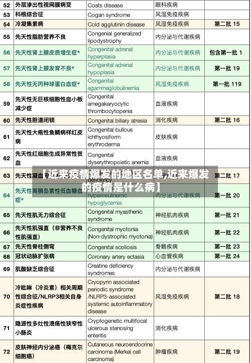 【近来疫情爆发的地区名单,近来爆发的疫情是什么病】-第1张图片