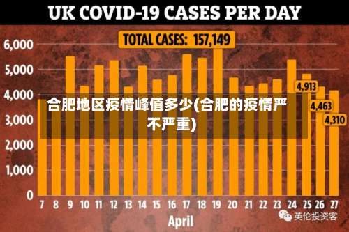 合肥地区疫情峰值多少(合肥的疫情严不严重)-第1张图片