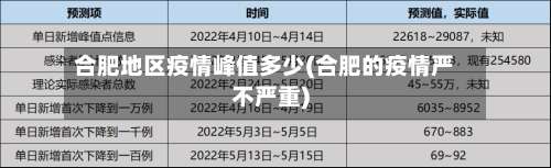 合肥地区疫情峰值多少(合肥的疫情严不严重)-第3张图片