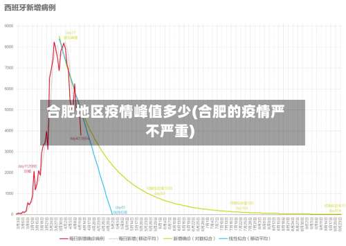 合肥地区疫情峰值多少(合肥的疫情严不严重)-第2张图片