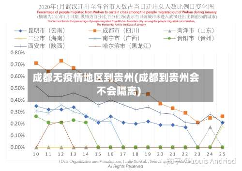 成都无疫情地区到贵州(成都到贵州会不会隔离)-第1张图片