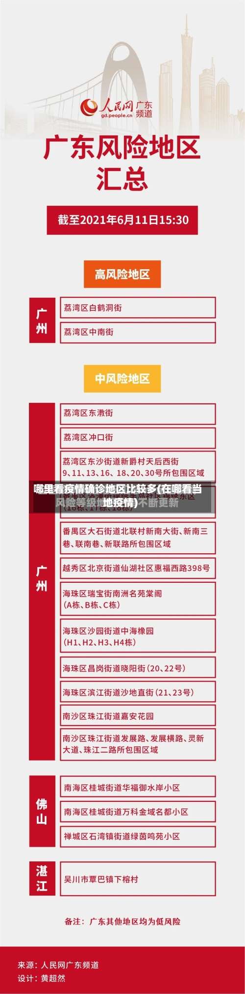 哪里看疫情确诊地区比较多(在哪看当地疫情)-第3张图片