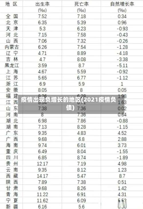 疫情出现负增长的地区(2021疫情负债)-第2张图片