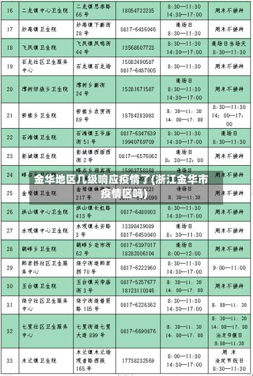 金华地区几级响应疫情了(浙江金华市疫情区吗)-第3张图片