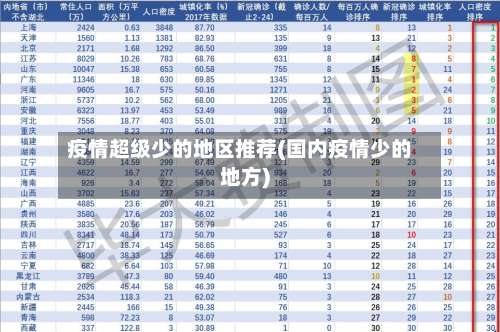 疫情超级少的地区推荐(国内疫情少的地方)-第2张图片
