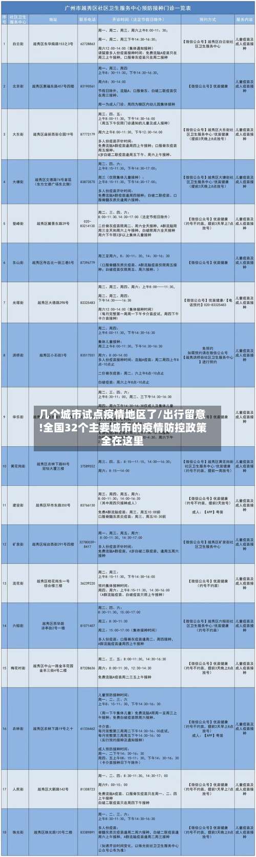 几个城市试点疫情地区了/出行留意!全国32个主要城市的疫情防控政策全在这里-第1张图片