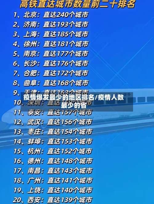 疫情爆发最少的地区排名/疫情人数最少的省-第1张图片